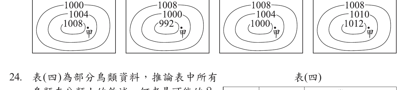 四張等壓線分布圖，(A)(C)等壓線間距較寬，(B)等壓線從992到1008間距最窄(梯度最陡)，(D)間距也較寬