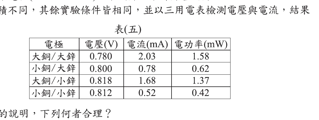 表(五)：大銅/大鋅(0.780V,2.03mA,1.58mW)、小銅/大鋅(0.800V,0.78mA,0.62mW)、大銅/小鋅(0.818V,1.68mA,1.37mW)、小銅/小鋅(0.812V,0.52mA,0.42mW)