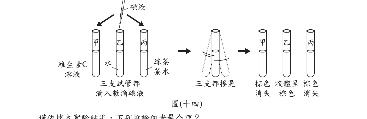 圖(十四)：甲(維生素C溶液)、乙(水)、丙(綠茶茶水)三管滴入碘液搖晃後，甲丙棕色消失、乙仍呈棕色