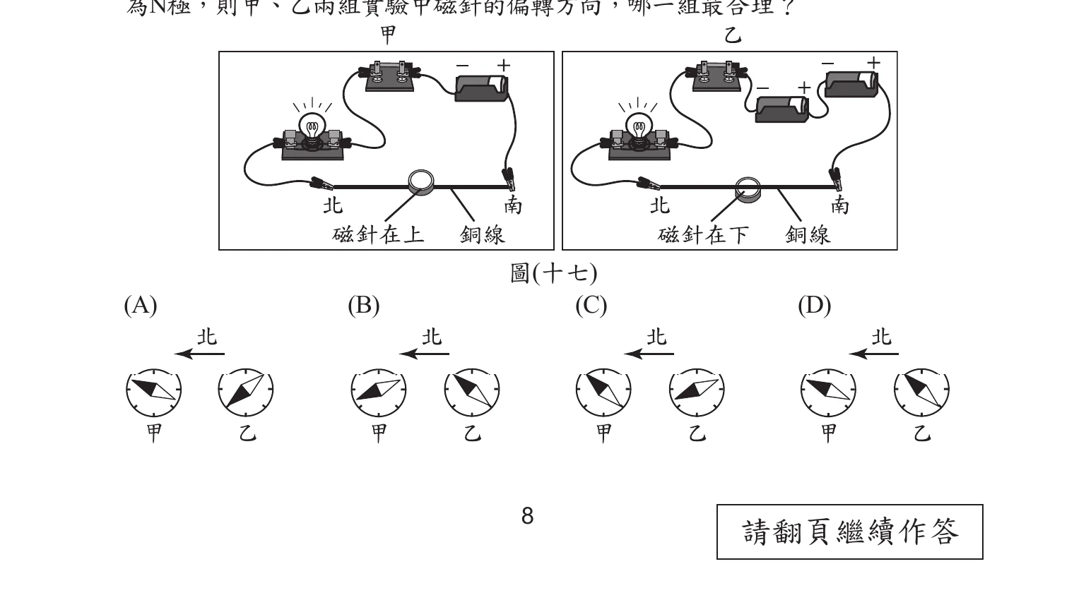 圖(十七)：甲組單電池、磁針在銅線上方；乙組雙電池串接、磁針在銅線下方，電流皆由南向北流；選項(A)-(D)為四組甲乙磁針偏轉方向組合，僅(A)呈現甲乙偏轉方向相反