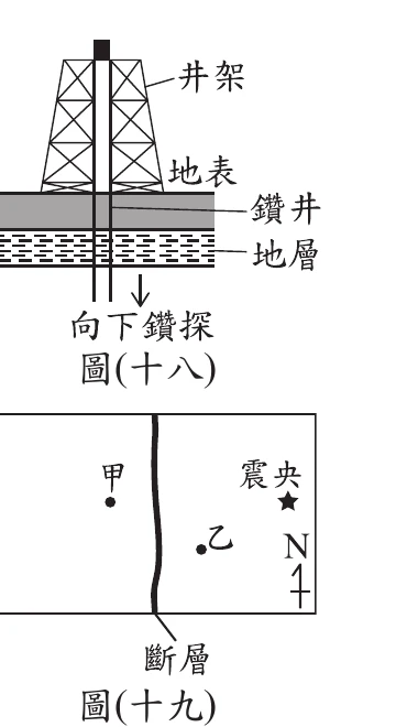 圖(十八)：鑽井井架垂直向下鑽探地層示意圖；圖(十九)：俯視地圖，斷層線左側為甲，右側標震央與乙(乙與震央同側)