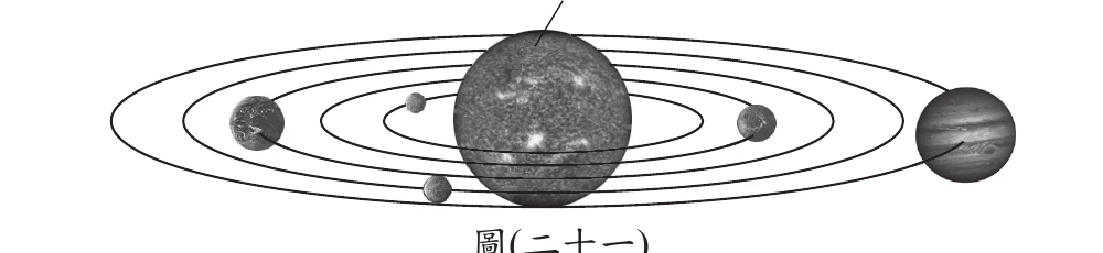 圖(二十一)：太陽居中，五條同心橢圓公轉軌道，水金地火木五顆行星分布在軌道上不同位置