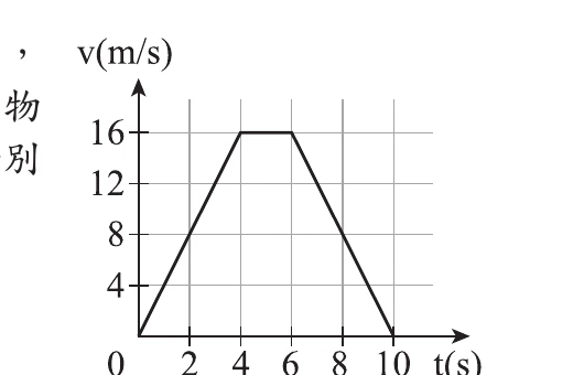 圖(二十二)：v-t圖，0~4秒等加速上升到16m/s，4~6秒維持16m/s，6~10秒等減速降到0