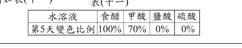表(十一)：水溶液(食醋/甲酸/鹽酸/硫酸，皆pH3.0)對應第5天變色比例100%/70%/0%/0%