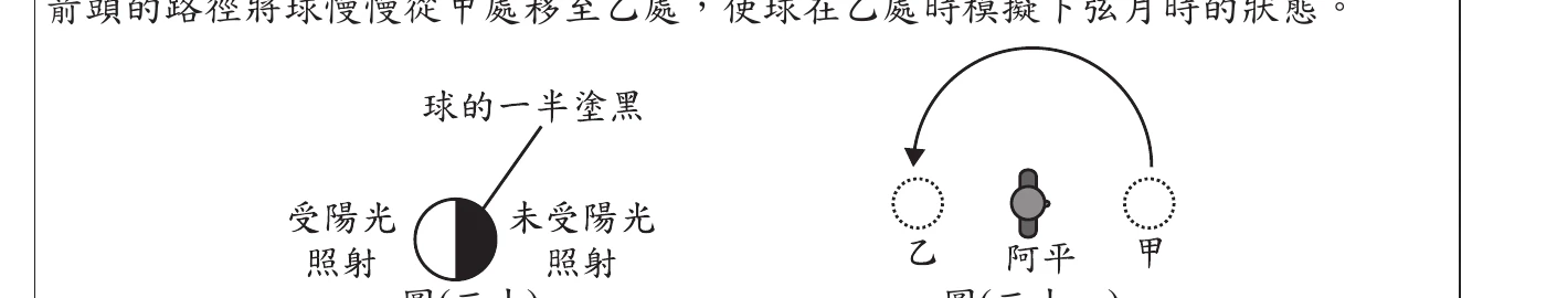 （同第49題圖三十一）月球由甲(上弦月)沿弧線移動到乙(下弦月)，對應公轉軌道上約半圈(180度)、約14~15天
