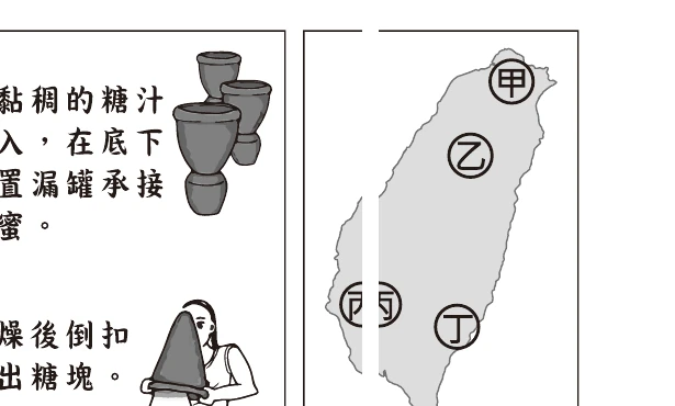 圖(八)：糖漏工具示意圖（①糖汁倒入漏斗狀陶罐、下置漏罐承接糖蜜　②乾燥後倒扣取出糖塊）；圖(九)：臺灣輪廓地圖，標示甲(北部)、乙(中北部)、丙(西南部)、丁(丙右側偏南)四個位置