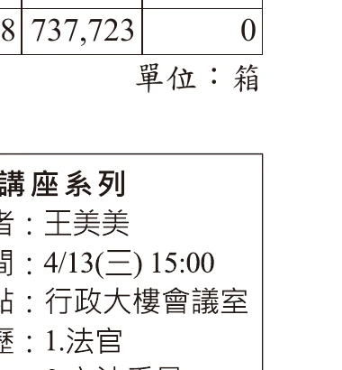 圖(十六)：校友講座海報，主講者王美美，經歷1.法官 2.立法委員