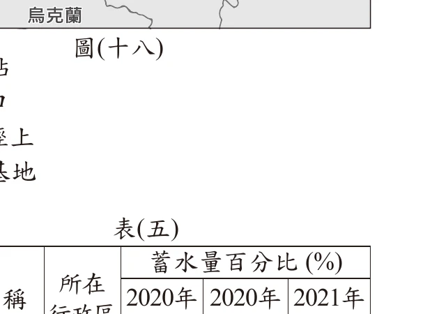表(五)：翡翠/石門/鯉魚潭/德基/曾文水庫三個時間點蓄水量百分比，2021年5月31日皆大幅下降