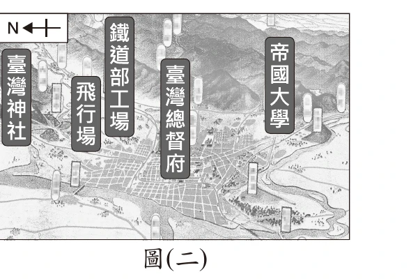 圖(二)：日治時期臺北鳥瞰地圖，標示臺灣神社、臺灣總督府、帝國大學、鐵道部工場、飛行場