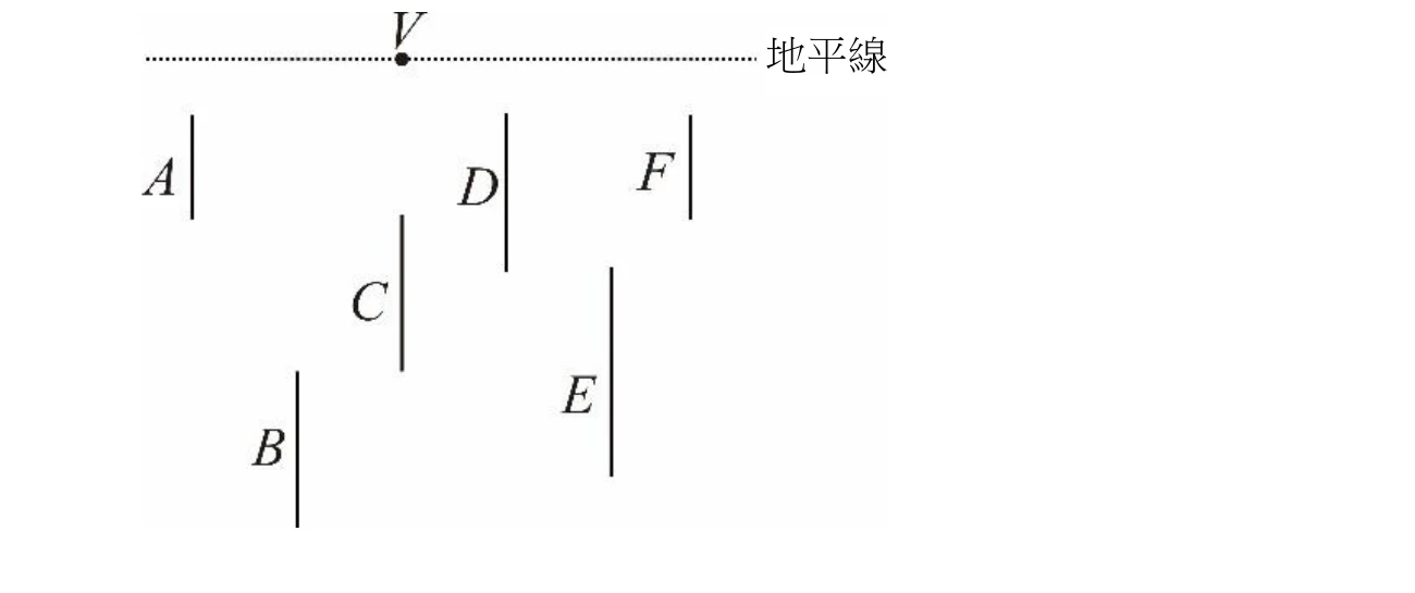 單點透視示意圖，上方有一條水平虛線代表地平線，線上置中偏左處有一個黑點標示 V。地平線下方由左至右畫出六條互不相連的鉛直短線段，依序標示 A、B、C、D、E、F（左右順序與表格中六柱由左到右的 x 坐標 0、2、4、6、8、10 一致）。六條線段的上下位置高低交錯：A、D、F 三條線段的頂端都緊貼在地平線正下方（三者頂端切齊），其中 D 線段略長、下端略低於 A、F 兩線段的下端；C 線段的頂端與 A 線段的下端切齊，往下延伸到比 D 線段下端更低的位置；E 線段的頂端與 D 線段的下端切齊，往下延伸到全圖最低點；B 線段的頂端與 C 線段的下端切齊，同樣向下延伸到與 E 線段下端相同的最低點。整體呈現由左而右、上下交錯排列的階梯狀短線組合。