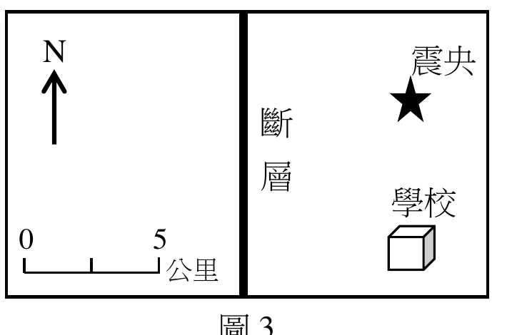圖3：學校附近的斷層地圖，粗黑線為南北走向的斷層，震央（星號）與學校皆位於斷層以東，附有 0 到 5 公里比例尺與指北針