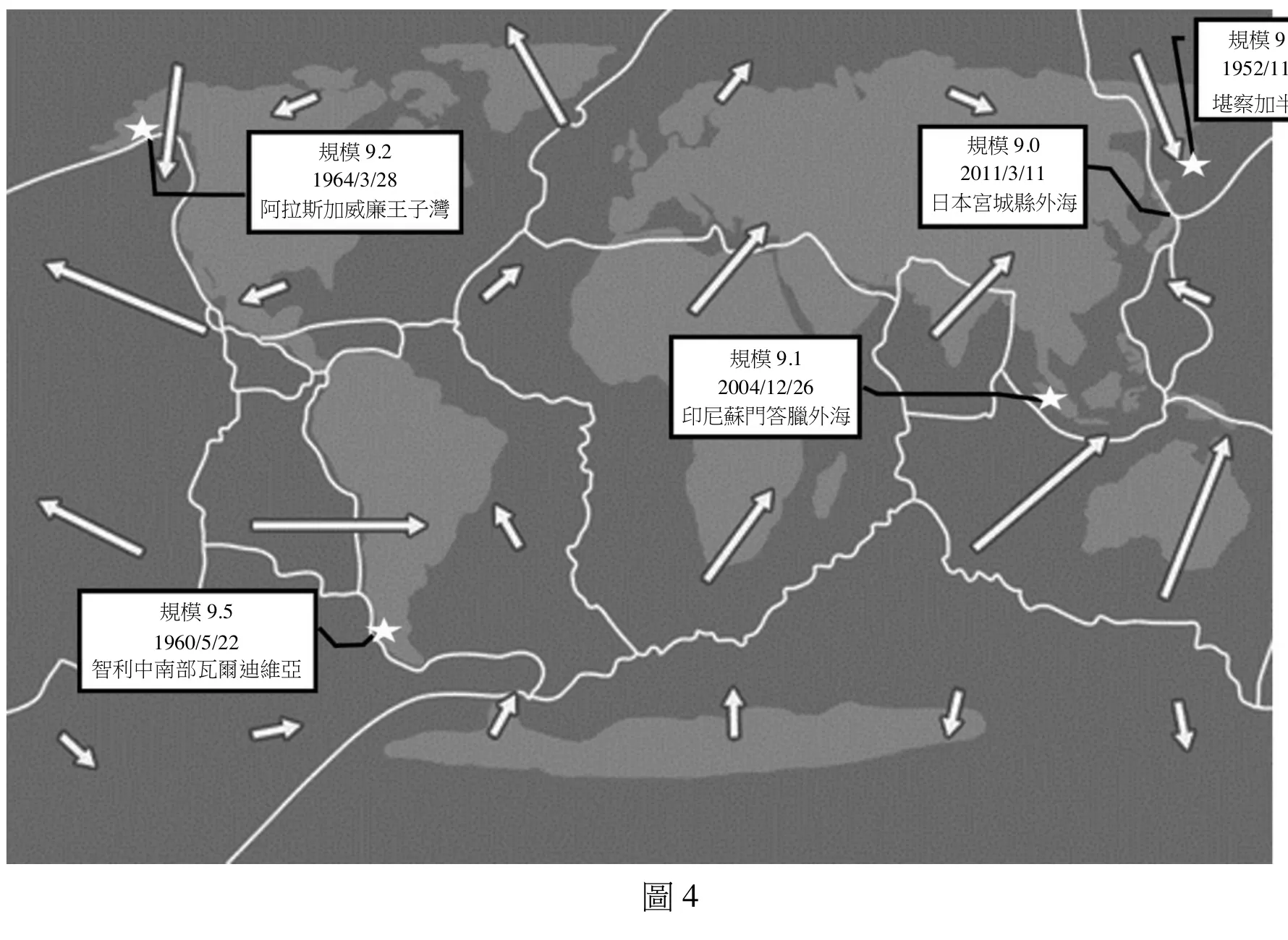 圖4：近百年全球前五大地震分布圖，五個震央（智利9.5、阿拉斯加9.2、印尼9.1、日本9.0、堪察加9.0）皆位於板塊聚合邊界，白色箭頭標示板塊運動方向