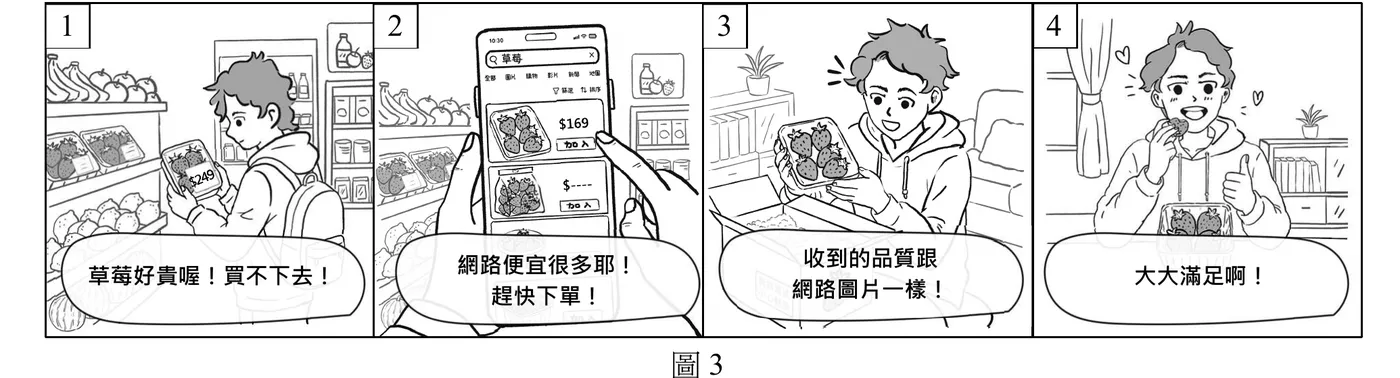 四格漫畫，由左至右編號1至4。第1格：男子站在賣場生鮮貨架前，手持一盒草莓與手機比對，手機螢幕顯示「$249」，對話框寫「草莓好貴喔！買不下去！」。第2格：特寫男子雙手持手機，畫面為網購APP搜尋「草莓」的結果頁，列出兩款商品，上方一款標價「$169」並有「加入」按鈕（手指正點向此按鈕），下方一款標價以「$----」遮蔽，對話框寫「網路便宜很多耶！趕快下單！」。第3格：男子在家中拆開紙箱包裹，雙手捧著一盒草莓端詳，露出滿意表情，對話框寫「收到的品質跟網路圖片一樣！」。第4格：男子開心地吃著草莓、比出大拇指讚，頭頂有愛心符號，桌上放著同一盒草莓，對話框寫「大大滿足啊！」