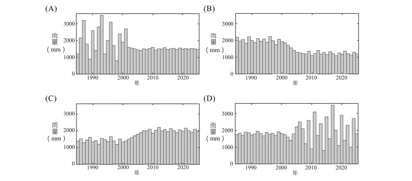 四張並列的年雨量長條圖，橫軸皆為年份（1990、2000、2010、2020），縱軸皆為雨量（mm），刻度0～3000。(A)1985～2001年間振幅劇烈，多次出現2000～3500mm的高峰與800～1400mm的低谷交錯，2002年後陡降並自此維持在約1300～1600mm的低振幅平穩狀態，呈現「早期劇烈震盪、後期趨於平緩」的型態。(B)1985～2000年間維持約1800～2200mm的穩定水準，2000年後緩慢下降，2008年後在約1000～1400mm的低水準呈現平緩微幅波動，呈現「由穩定緩降至低檔後趨平」的型態，前後振幅皆不大。(C)1985～2000年間在約1200～1700mm之間小幅波動，2000年後逐漸攀升，2008年後穩定維持在約1900～2200mm的較高水準並持續小幅波動，呈現「振幅平緩、中樞逐年抬升」的型態。(D)1985～2005年間各年雨量大致維持在約1600～2000mm的窄幅範圍內、年際變化平緩；2006年後振幅明顯放大，陸續出現2500、3100、2600、2400、2800、3500、2000、2900、2300、2700mm等高低劇烈交錯的年份（部分年份仍降回900～1800mm的低點），呈現「早期平穩、近年變率明顯增大」的型態，與題文「近年年降水變率增大」的描述最相符。