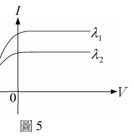 橫軸標示 V（右端有箭頭），縱軸標示 I（上端有箭頭），原點標示 0。兩條曲線皆從縱軸附近的正值開始，隨 V 增加而上升，最後趨於水平飽和：上方（飽和電流值較高）的曲線標示 λ1；下方（飽和電流值較低）的曲線標示 λ2。兩曲線形狀相似（先上升後打平），彼此不相交，λ1 曲線全程在 λ2 曲線上方。圖說「圖5」置於圖形下方。