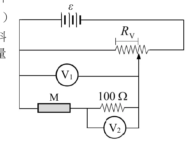 頂端為電池，標示 ε，其右端沿右側垂直導線向下連接到可變電阻（鋸齒電阻符號，上方標示 Rv）的右端。可變電阻左端有一個向上的箭頭，代表滑動接點，並向下連接到一條垂直導線（節點 X）。節點 X 向下延伸，中途分出一條水平線接到 V1（伏特計圓圈）的右端，V1 左端沿水平線接到最左側的垂直導線（與電池左端相連的公共回路線）。節點 X 繼續向下，接到 100Ω 電阻（鋸齒符號，標示 100Ω）的右端；100Ω 左端接到 M（灰色矩形，標示 M）的右端，M 左端接回最左側的垂直導線（與 V1 左端、電池左端同一節點）。另有 V2（伏特計圓圈）：左端接到 M 與 100Ω 之間的節點，右端沿線向上接回節點 X（與 100Ω 右端同一節點），即 V2 橫跨在 100Ω 兩端。圖說「圖11」置於右下方。