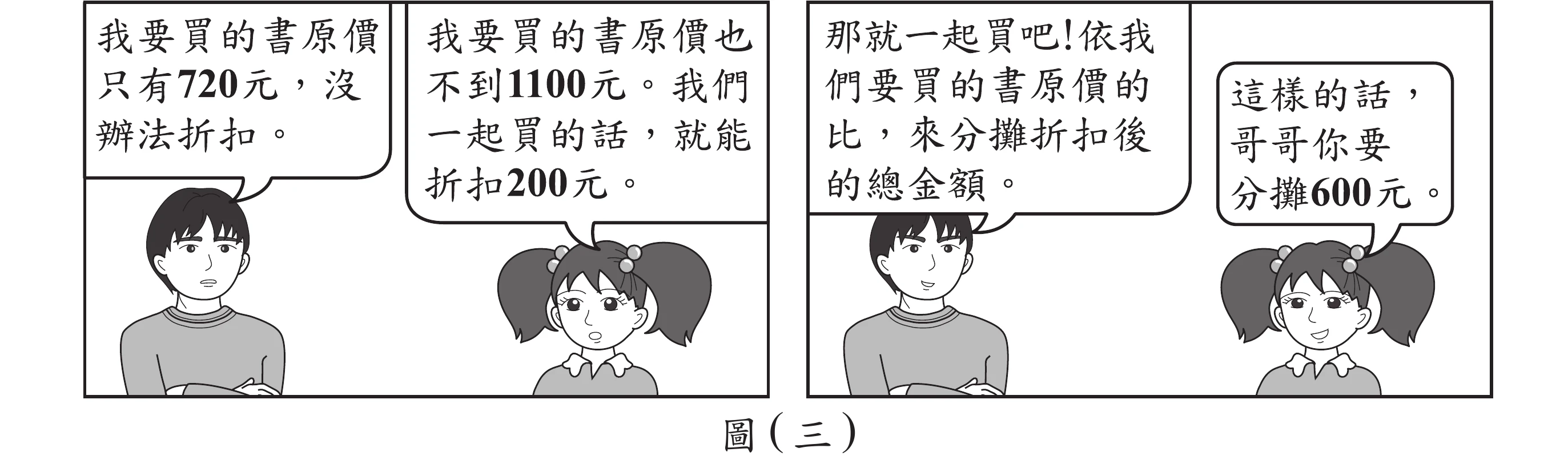 四格漫畫，兩位兄妹對話。第一格：哥哥說「我要買的書原價只有720元，沒辦法折扣。」第二格：妹妹說「我要買的書原價也不到1100元。我們一起買的話，就能折扣200元。」第三格：哥哥說「那就一起買吧！依我們要買的書原價的比，來分攤折扣後的總金額。」第四格：妹妹說「這樣的話，哥哥你要分攤600元。」