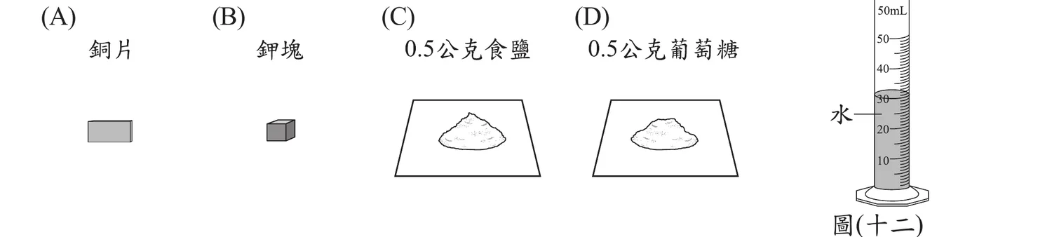 上方一排並列四個選項的物品示意圖：(A)銅片，畫為一片灰色矩形金屬片；(B)鉀塊，畫為一個深灰色立方塊；(C)0.5公克食鹽，畫為梯形紙張上一堆白色細粒狀粉末；(D)0.5公克葡萄糖，畫法與(C)相同、梯形紙張上一堆白色細粒狀粉末。右側圖(十二)：一個量筒示意圖，刻度由下到上標示10、20、30(約當「30」處以文字「水」標示液面高度，箭頭指向約30mL刻度)、40、50，量筒上緣另標「50mL」字樣，液面畫在30mL附近。
