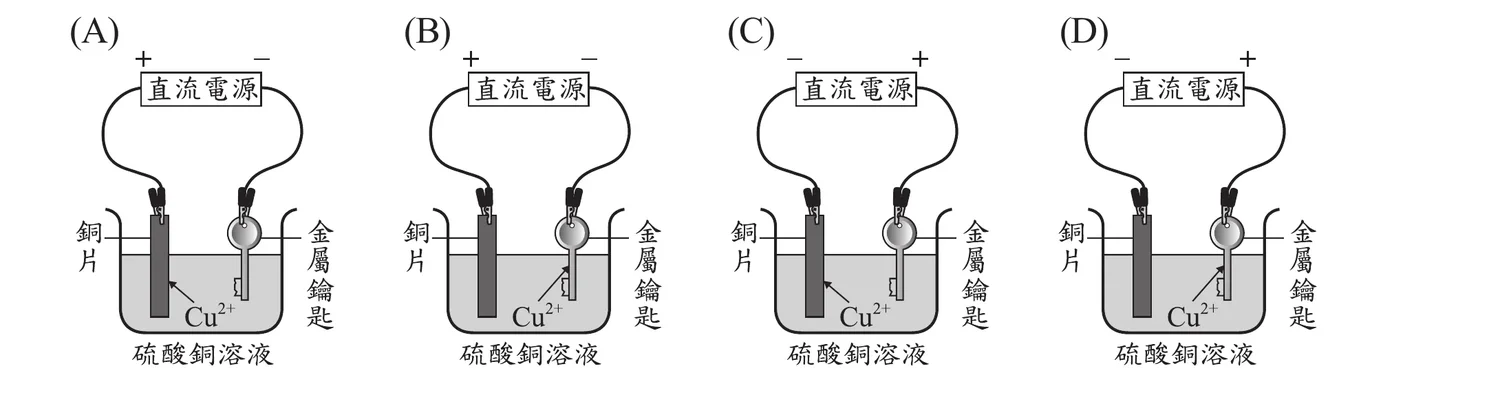 四張(A)(B)(C)(D)電鍍裝置示意圖，皆畫出一個燒杯裝有硫酸銅溶液(標示Cu2+)，左側插入銅片(標「銅片」)、右側插入金屬鑰匙(標「金屬鑰匙」)，兩電極上方以導線接到「直流電源」方框，並在銅片附近的溶液中畫出一個箭頭代表Cu2+的移動方向。(A)電源標示左正右負(+ －)，Cu2+箭頭指向銅片(向左)；(B)電源標示左正右負(+ －)，Cu2+箭頭指向鑰匙(向右)；(C)電源標示左負右正(－ +)，Cu2+箭頭指向銅片(向左)；(D)電源標示左負右正(－ +)，Cu2+箭頭指向鑰匙(向右)。正確的電鍍原理應為銅片接電源正極(作陽極、被氧化溶出Cu2+)、鑰匙接負極(作陰極、Cu2+於此還原鍍上鑰匙)，故Cu2+應移向鑰匙(陰極)，對應選項(B)。