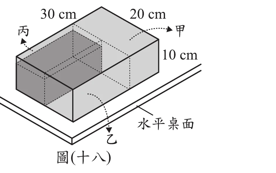 圖(十八)：長方體木塊立體圖，標示長30cm、寬20cm、高10cm。木塊右側標示「甲」以虛線框出被截去長度10cm的部分(對應長邊)；木塊前方底部標示「乙」以虛線框出被截去寬度10cm的部分(對應寬邊，接觸桌面處)；木塊左上方標示「丙」以虛線框出被截去高度2cm的部分(對應頂部)。木塊置於「水平桌面」上。