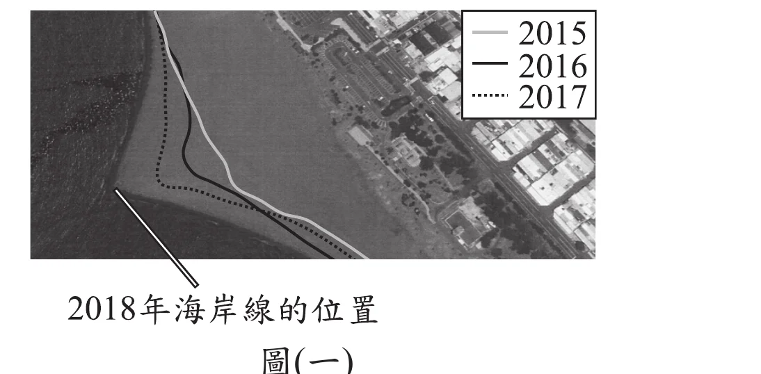 圖(一)：一張海岸沙灘的空照黑白照片，右上角有圖例標示三種年份海岸線：2015(細灰線)、2016(粗黑線)、2017(黑色點線)。照片上疊繪出2015、2016、2017三條海岸線輪廓，皆呈現由左上往右下的弧線，彼此大致平行但位置略有前後差異；另有一個指標箭頭從照片左下方標註文字「2018年海岸線的位置」指向照片中最靠陸地(左側/內側)的一條線，代表2018年當下的實際海岸線位置在三條套疊線中最偏內陸的一側。