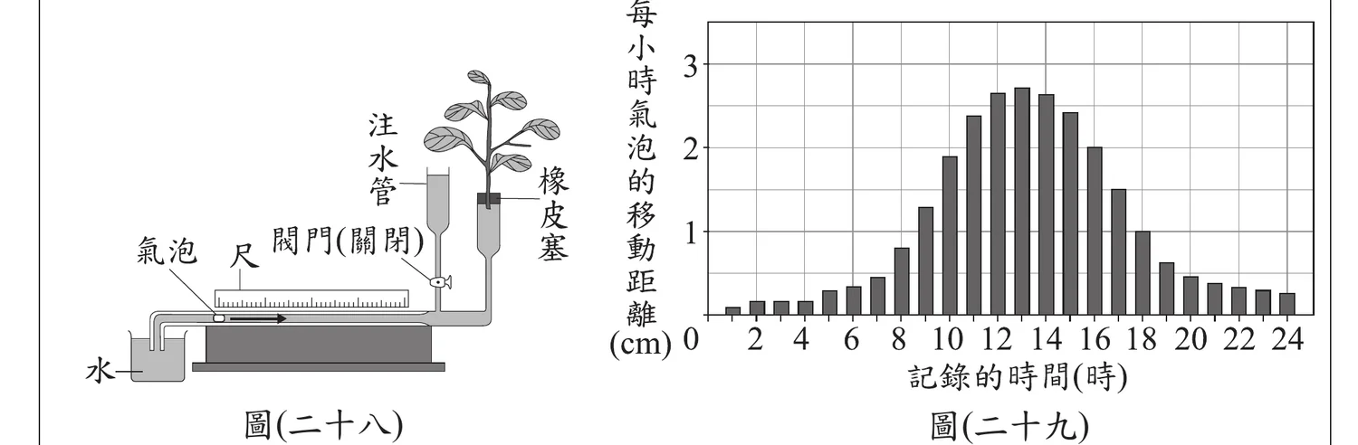 圖(二十八)：蒸散速率記錄裝置，一株植物以橡皮塞固定插在直立的「注水管」上方，注水管下方經一個「閥門(關閉)」接到水平放置、附有刻度「尺」的玻璃管，玻璃管內有一顆「氣泡」，箭頭指示氣泡會向右移動；玻璃管左端連接到裝「水」的燒杯，整組裝置架設在底座上。圖(二十九)：長條圖，縱軸「每小時氣泡的移動距離(cm)」刻度0～3(間距1)，橫軸「記錄的時間(時)」刻度2～24(間距2)。長條高度由0時附近極低(接近0)，隨時間逐漸升高，於12～14時左右達最高峰(約2.6～2.7)，之後逐漸下降，到20時後又降回接近0附近的低值。