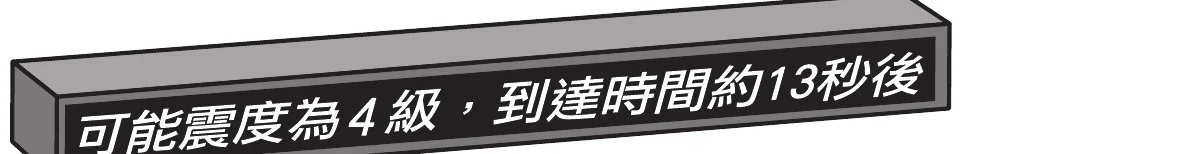 圖(六)：一塊立體感的深色跑馬燈告示牌，牌面以白色斜體字顯示警示文字「可能震度為4級，到達時間約13秒後」。