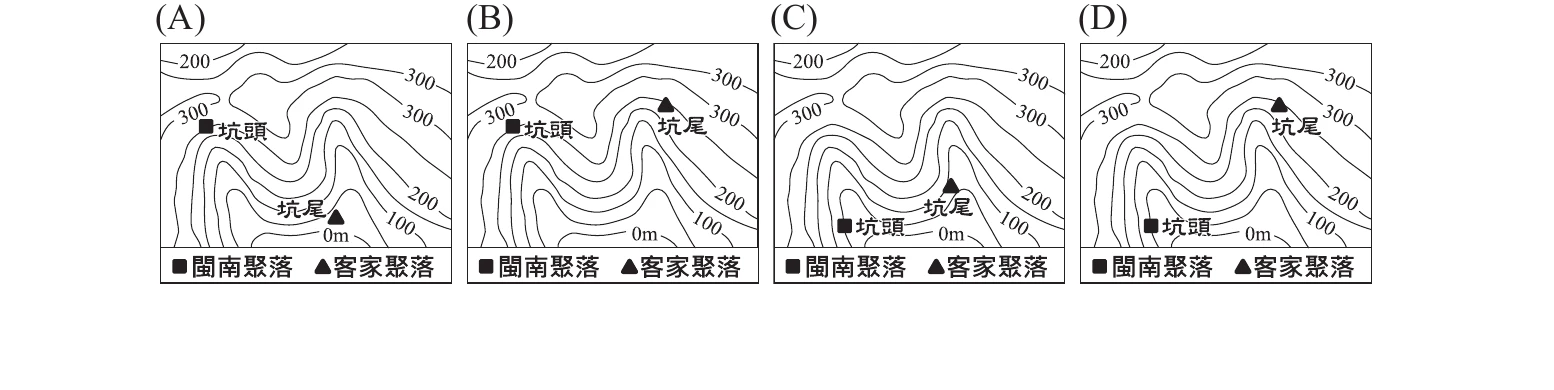四個等高線地形圖選項，等高線間距100公尺(0~300m)，圖例標示■閩南聚落、▲客家聚落：(A)坑頭(■)位於北側谷地上游、坑尾(▲)位於南側谷地下游；(B)坑頭(■)位於西側谷地上游、坑尾(▲)位於東北側谷地上游；(C)坑頭(■)位於南側下游、坑尾(▲)緊鄰其上方；(D)坑頭(■)位於南側下游、坑尾(▲)位於北側上游。