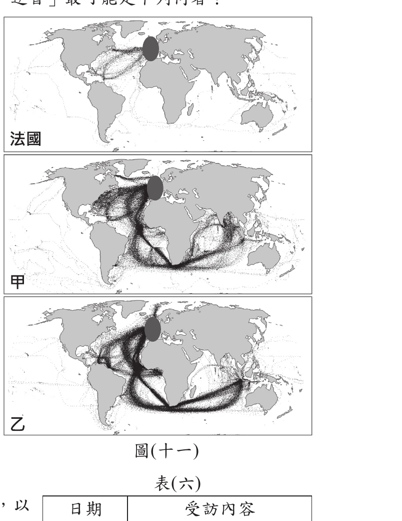 三幅世界地圖，皆以深色橢圓標示同一出發地(西歐)，並以密集黑色軌跡點描繪1750至1850年代船隻航行路線：第一幅標示「法國」，軌跡集中於北大西洋、加勒比海及北美東岸；第二幅標示「甲」，軌跡遍及大西洋、印度洋、南亞及東南亞海域，並在非洲南端有明顯匯集；第三幅標示「乙」，軌跡同樣遍及大西洋、印度洋與東亞海域，分布範圍與甲圖相近但路線走向略有差異。