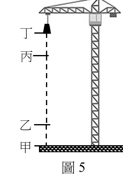 圖5：塔式起重機示意圖，重物自地面甲點鉛直上拉，途經乙、丙兩點後停止於最高的丁點
