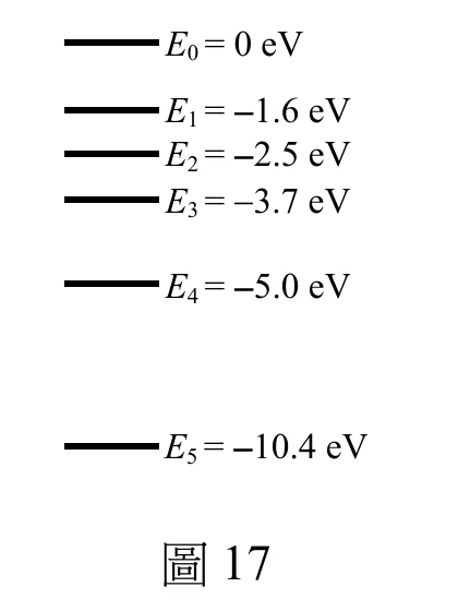圖17：汞原子部分能階示意圖，E0 為 0 eV、E1 為 −1.6 eV、E2 為 −2.5 eV、E3 為 −3.7 eV、E4 為 −5.0 eV、E5 為 −10.4 eV